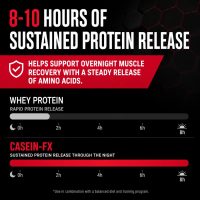 Allmax Casein-Fx - Image 4