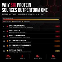 Allmax Hexapro - Image 2