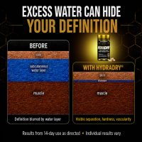 Allmax Hydradry - Image 4